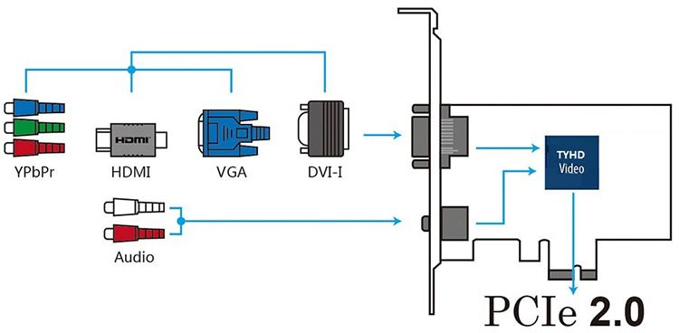 pro-capture-dvi_interface-1.3-min.jpg